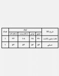 تخت کنار استخری کد۱۷۷