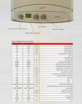 پکیج دیواری باکسی مدل ECO3-240fi