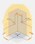 کابین دوش و سونا پرشین مدل ربکا