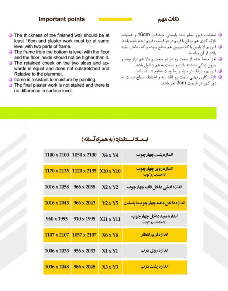 در چوبی ضدسرقت رو برجسته ۶۰۳۴ پشت سی ان سی ۷۵۷۰