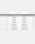 ترمووود مازند پروفیل لمبه ضخامت ۱۹ میل