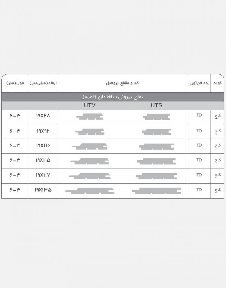 ترمووود مازند پروفیل لمبه ضخامت ۱۹ میل