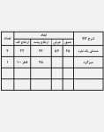 میز و صندلی حصیری باغی ویلا کوهبر مدل ۱۰۶