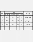 مبلمان حصیری فضای باز کوهبر مدل ۱۰۸