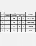 ست مبلمان فضای باز مدل ۱۰۹