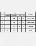 ست مبلمان فضای باز کوهبر مدل ۱۰۹