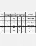 ست مبلمان باغی کوهبر مدل ۱۱۶