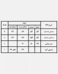 ست میز صندلی حصیری مدل ۱۱۸