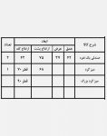 ست میز صندلی صبحانه خوری مدل ۱۱۹