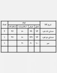 ست مبلمان حیاط مدل ۱۲۸