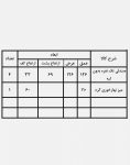 ست مبلمان حصیری محوطه مدل ۱۳۱