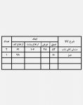 ست میز صندلی صبحانه خوری مدل ۱۳۲