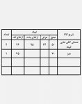 ست میز و صندلی عصرانه خوری مدل ۱۳۳