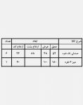 ست میز صندلی حصیری فضای باز کوهبر مدل ۱۳۴