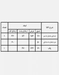 ست مبل و پاف حصیری کوهبر مدل ۱۳۵