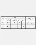 ست میز صندلی حصیری فضای باز مدل ۱۴۰