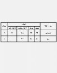 ست میز صندلی چایخوری محوطه مدل ۱۴۳