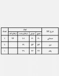 ست مبل و پاف مدل ۱۴۵