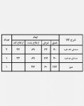 ست میز صندلی حصیری فضای باز کوهبر مدل ۱۶۵