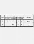 ست میز صندلی بار تراس مدل ۱۷۰