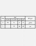 ست میز صندلی حصیری فضای باز مدل ۱۷۵