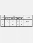 ست میز صندلی بار مدل ۱۸۰