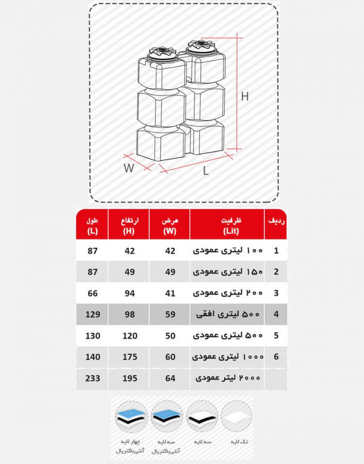 منبع آسان رو ذخیره آب تهران پلیمر