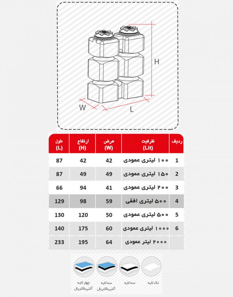 مخزن آسان رو ذخیره آب تهران پلیمر