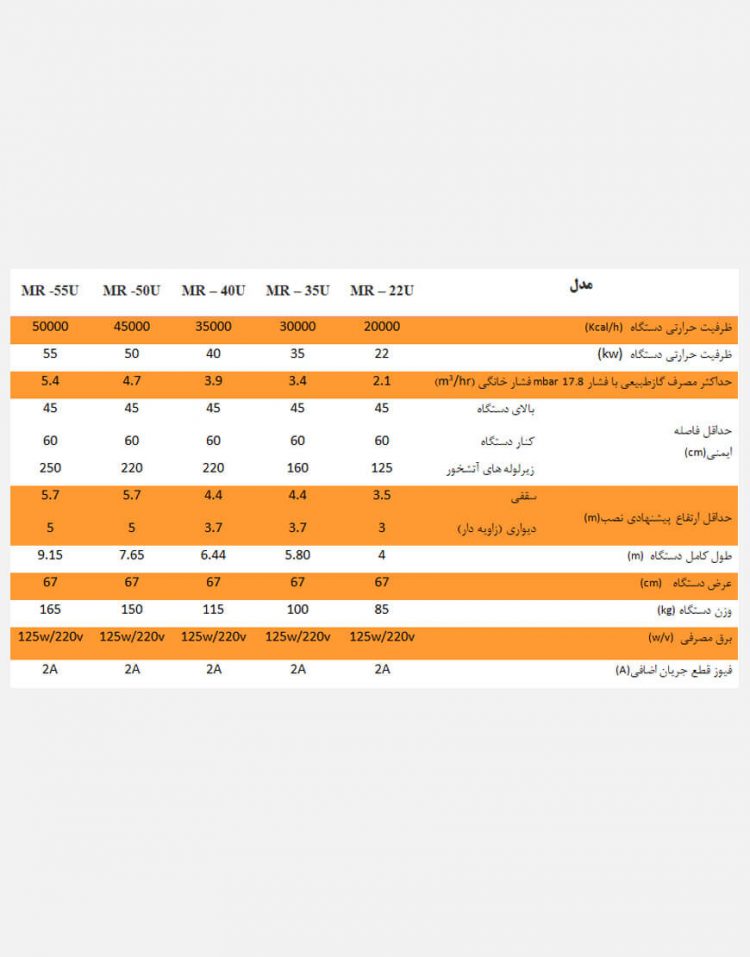 هیتر تابشی لوله ای گازی