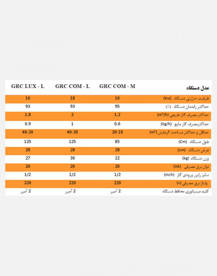 هیتر تابشی سرامیکی گازی یک متری اتومات