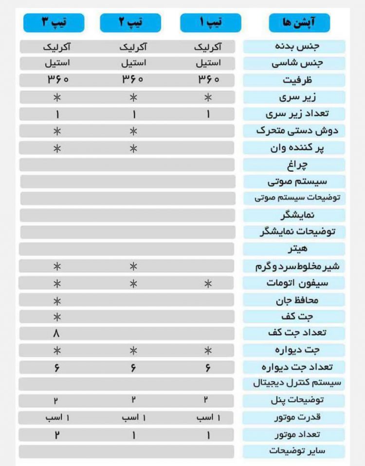 وان و جکوزی لادر مدل ۲۱۰