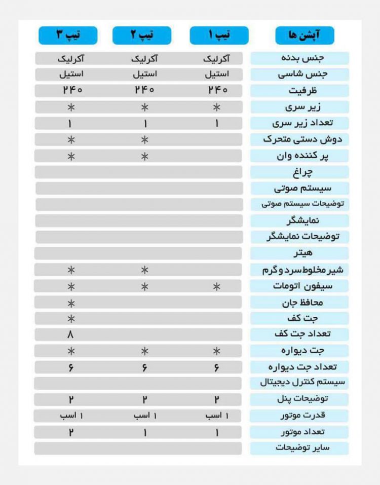 وان و جکوزی خانگی لادر مدل ۲۱۷