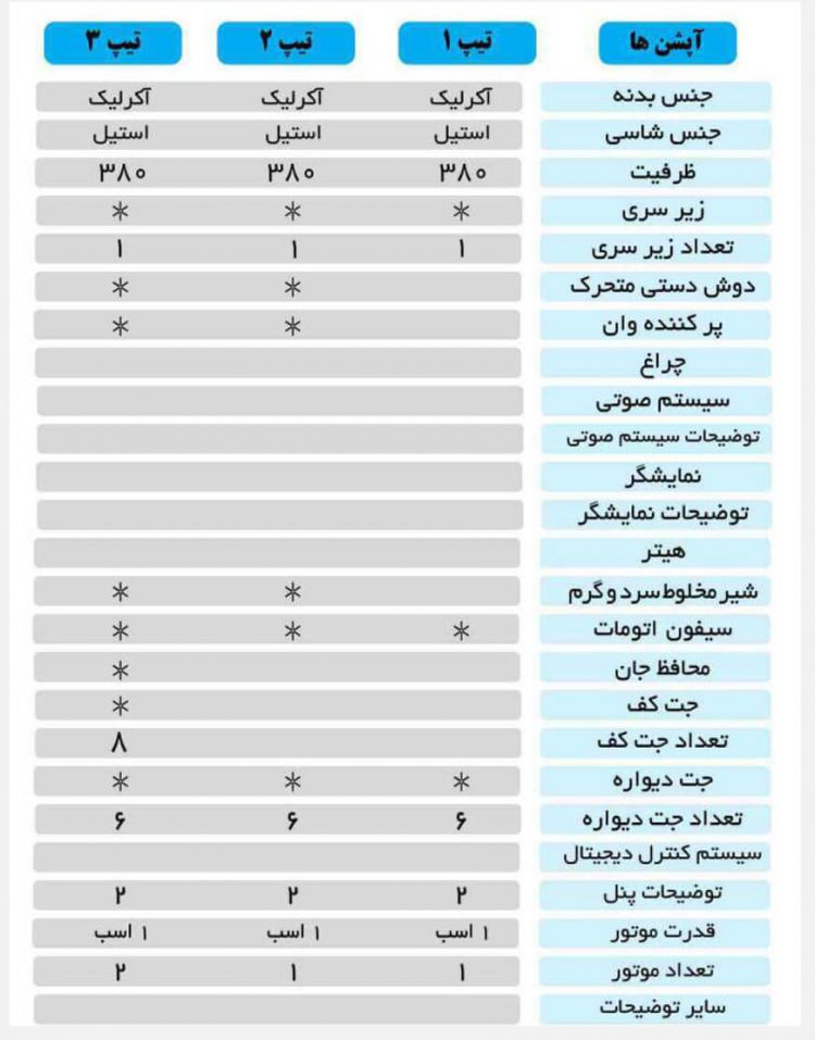 وان و جکوزی لادر مدل ۳۱۷