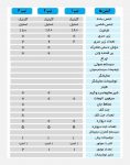 وان و جکوزی لادر مدل ۴۱۰