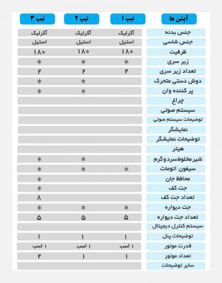 وان و جکوزی لادر مدل ۴۱۰