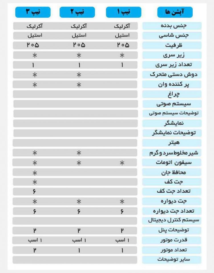 وان و جکوزی لادر مدل ۷۲۰