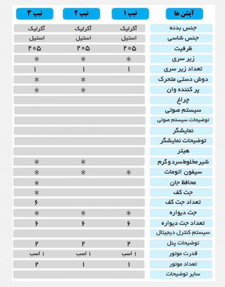 وان و جکوزی لادر مدل ۷۲۷