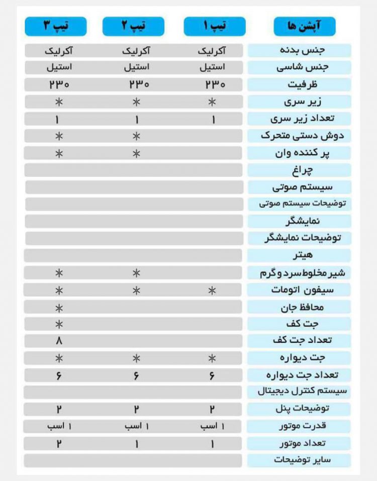 وان و جکوزی لادر مدل ۷۳۰