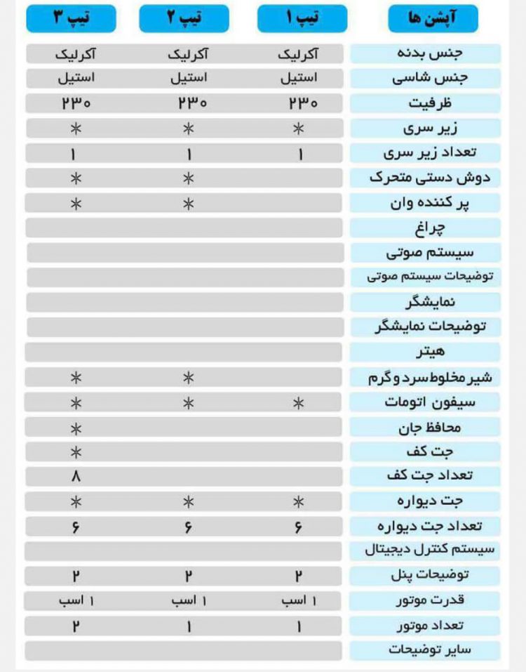 وان و جکوزی لادر مدل ۷۴۷