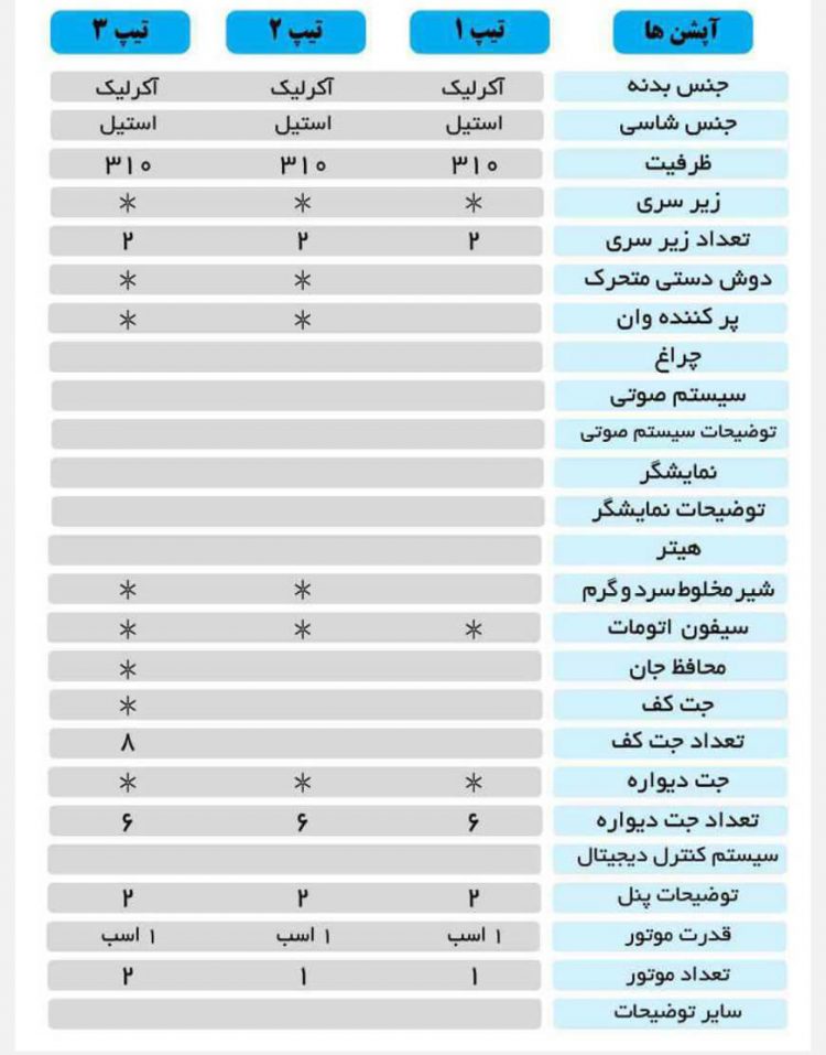 وان و جکوزی آماده لادر مدل ۷۶۷