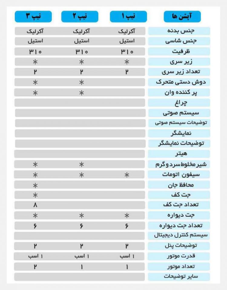 وان و جکوزی لادر مدل ۷۷۰