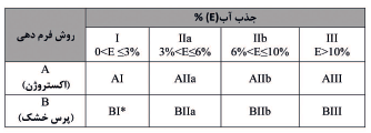 .png - کاشی های سرامیکی؛ نحوه انتخاب، نصب و نگهداری از آنها