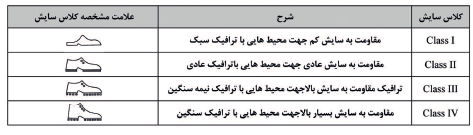 3 - کاشی های سرامیکی؛ نحوه انتخاب، نصب و نگهداری از آنها