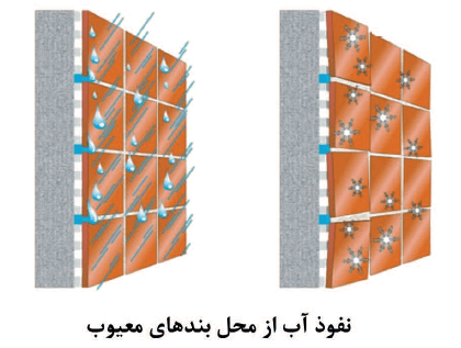 4 - کاشی های سرامیکی؛ نحوه انتخاب، نصب و نگهداری از آنها