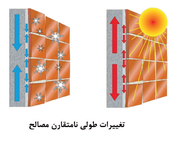 5 - کاشی های سرامیکی؛ نحوه انتخاب، نصب و نگهداری از آنها