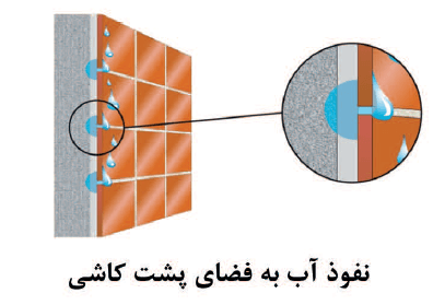 6 - کاشی های سرامیکی؛ نحوه انتخاب، نصب و نگهداری از آنها