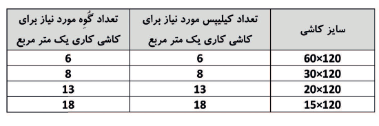 9 - کاشی های سرامیکی؛ نحوه انتخاب، نصب و نگهداری از آنها