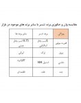 جکوزی تنسر مدل T 113