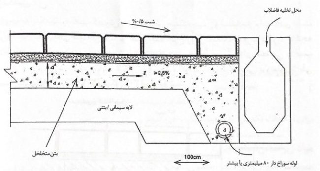 تصویر شماره 4 – لایههای اجرایی کفپوش بتنی در مسیر تردد وسایل نقلیه لایه-های-اجرایی-تایل-بتنی