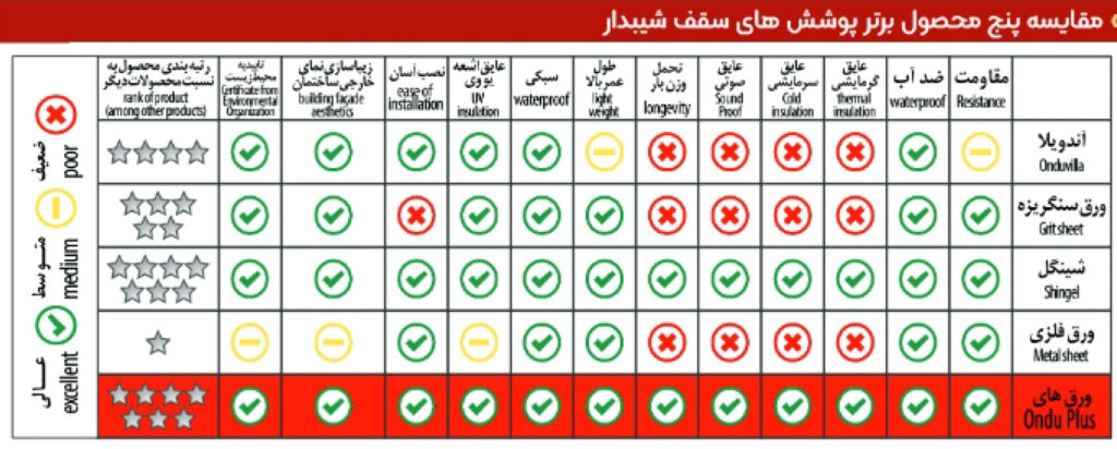 btj all 00 1024x412 - ورق آندوپلاس سقف شیروانی آندولین -  - roof-shingles